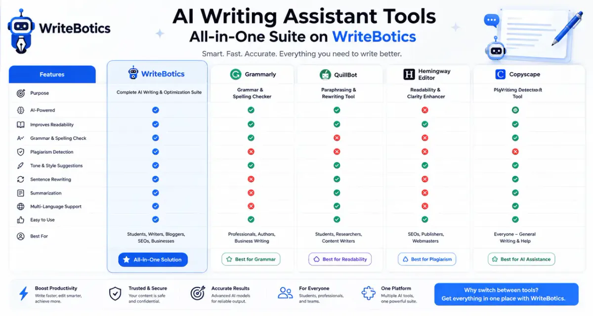 AI writing assistant tools comparison on WriteBotics