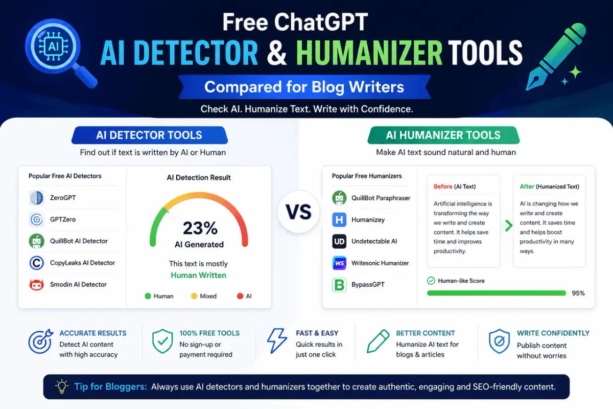 Blog writer checking a ChatGPT AI detector score and humanizing a draft before publishing