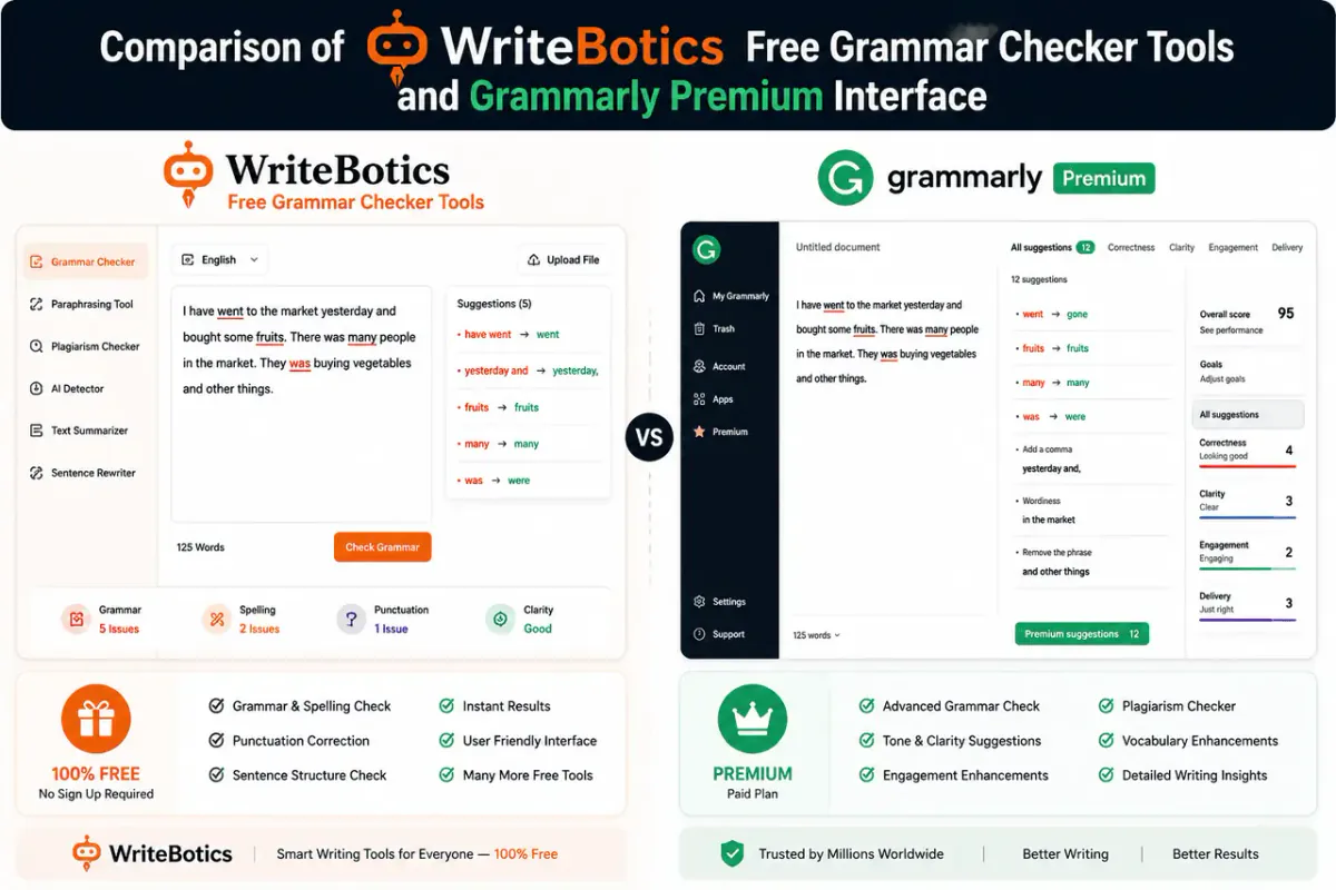 Comparison of free grammar checker tools and Grammarly Premium interface