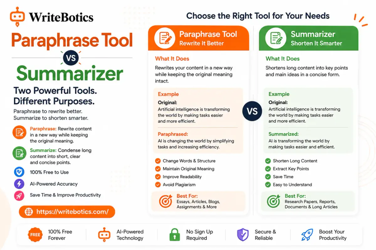 Comparison of paraphrase tool and summarizer AI writing tools